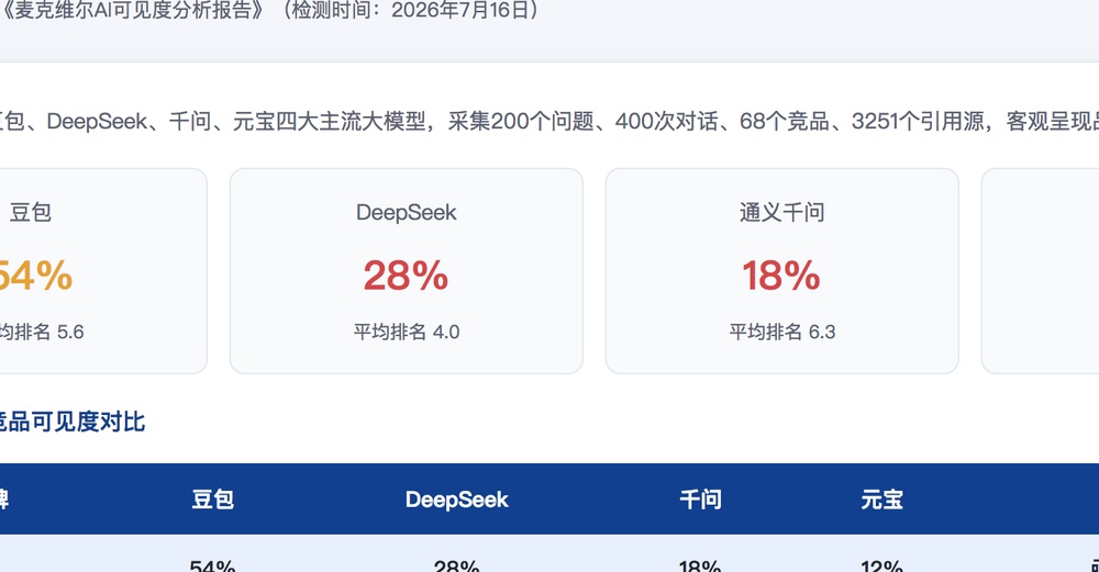 白城独立站SEO优化